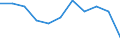 Maßeinheit: Tausend Personen / Statistische Systematik der Wirtschaftszweige in der Europäischen Gemeinschaft (NACE Rev. 2): Insgesamt - alle NACE-Wirtschaftszweige / Saisonbereinigung: Saison- und kalenderbereinigte Daten / Volkswirtschaftliche Gesamtrechnungen Indikator (ESVG 2010): Erwerbstätigkeit insgesamt - Inlandskonzept / Geopolitische Meldeeinheit: Serbien