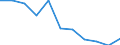 Maßeinheit: Tausend Personen / Statistische Systematik der Wirtschaftszweige in der Europäischen Gemeinschaft (NACE Rev. 2): Land- und Forstwirtschaft, Fischerei / Saisonbereinigung: Saison- und kalenderbereinigte Daten / Volkswirtschaftliche Gesamtrechnungen Indikator (ESVG 2010): Erwerbstätigkeit insgesamt - Inlandskonzept / Geopolitische Meldeeinheit: Euroraum - 20 Länder (ab 2023)