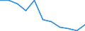 Maßeinheit: Tausend Personen / Statistische Systematik der Wirtschaftszweige in der Europäischen Gemeinschaft (NACE Rev. 2): Land- und Forstwirtschaft, Fischerei / Saisonbereinigung: Saison- und kalenderbereinigte Daten / Volkswirtschaftliche Gesamtrechnungen Indikator (ESVG 2010): Erwerbstätigkeit insgesamt - Inlandskonzept / Geopolitische Meldeeinheit: Euroraum - 19 Länder (2015-2022)