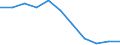 Maßeinheit: Tausend Personen / Statistische Systematik der Wirtschaftszweige in der Europäischen Gemeinschaft (NACE Rev. 2): Land- und Forstwirtschaft, Fischerei / Saisonbereinigung: Saison- und kalenderbereinigte Daten / Volkswirtschaftliche Gesamtrechnungen Indikator (ESVG 2010): Erwerbstätigkeit insgesamt - Inlandskonzept / Geopolitische Meldeeinheit: Belgien