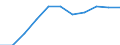 Maßeinheit: Tausend Personen / Statistische Systematik der Wirtschaftszweige in der Europäischen Gemeinschaft (NACE Rev. 2): Land- und Forstwirtschaft, Fischerei / Saisonbereinigung: Saison- und kalenderbereinigte Daten / Volkswirtschaftliche Gesamtrechnungen Indikator (ESVG 2010): Erwerbstätigkeit insgesamt - Inlandskonzept / Geopolitische Meldeeinheit: Tschechien