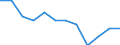 Maßeinheit: Tausend Personen / Statistische Systematik der Wirtschaftszweige in der Europäischen Gemeinschaft (NACE Rev. 2): Land- und Forstwirtschaft, Fischerei / Saisonbereinigung: Saison- und kalenderbereinigte Daten / Volkswirtschaftliche Gesamtrechnungen Indikator (ESVG 2010): Erwerbstätigkeit insgesamt - Inlandskonzept / Geopolitische Meldeeinheit: Deutschland