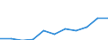 Maßeinheit: Tausend Personen / Statistische Systematik der Wirtschaftszweige in der Europäischen Gemeinschaft (NACE Rev. 2): Land- und Forstwirtschaft, Fischerei / Saisonbereinigung: Saison- und kalenderbereinigte Daten / Volkswirtschaftliche Gesamtrechnungen Indikator (ESVG 2010): Erwerbstätigkeit insgesamt - Inlandskonzept / Geopolitische Meldeeinheit: Estland
