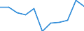Maßeinheit: Tausend Personen / Statistische Systematik der Wirtschaftszweige in der Europäischen Gemeinschaft (NACE Rev. 2): Land- und Forstwirtschaft, Fischerei / Saisonbereinigung: Saison- und kalenderbereinigte Daten / Volkswirtschaftliche Gesamtrechnungen Indikator (ESVG 2010): Erwerbstätigkeit insgesamt - Inlandskonzept / Geopolitische Meldeeinheit: Irland