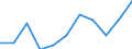Maßeinheit: Tausend Personen / Statistische Systematik der Wirtschaftszweige in der Europäischen Gemeinschaft (NACE Rev. 2): Land- und Forstwirtschaft, Fischerei / Saisonbereinigung: Saison- und kalenderbereinigte Daten / Volkswirtschaftliche Gesamtrechnungen Indikator (ESVG 2010): Erwerbstätigkeit insgesamt - Inlandskonzept / Geopolitische Meldeeinheit: Griechenland