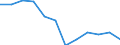 Maßeinheit: Tausend Personen / Statistische Systematik der Wirtschaftszweige in der Europäischen Gemeinschaft (NACE Rev. 2): Land- und Forstwirtschaft, Fischerei / Saisonbereinigung: Saison- und kalenderbereinigte Daten / Volkswirtschaftliche Gesamtrechnungen Indikator (ESVG 2010): Erwerbstätigkeit insgesamt - Inlandskonzept / Geopolitische Meldeeinheit: Spanien
