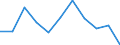 Maßeinheit: Tausend Personen / Statistische Systematik der Wirtschaftszweige in der Europäischen Gemeinschaft (NACE Rev. 2): Land- und Forstwirtschaft, Fischerei / Saisonbereinigung: Saison- und kalenderbereinigte Daten / Volkswirtschaftliche Gesamtrechnungen Indikator (ESVG 2010): Erwerbstätigkeit insgesamt - Inlandskonzept / Geopolitische Meldeeinheit: Kroatien
