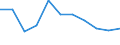 Maßeinheit: Tausend Personen / Statistische Systematik der Wirtschaftszweige in der Europäischen Gemeinschaft (NACE Rev. 2): Land- und Forstwirtschaft, Fischerei / Saisonbereinigung: Saison- und kalenderbereinigte Daten / Volkswirtschaftliche Gesamtrechnungen Indikator (ESVG 2010): Erwerbstätigkeit insgesamt - Inlandskonzept / Geopolitische Meldeeinheit: Italien