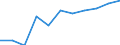 Maßeinheit: Tausend Personen / Statistische Systematik der Wirtschaftszweige in der Europäischen Gemeinschaft (NACE Rev. 2): Land- und Forstwirtschaft, Fischerei / Saisonbereinigung: Saison- und kalenderbereinigte Daten / Volkswirtschaftliche Gesamtrechnungen Indikator (ESVG 2010): Erwerbstätigkeit insgesamt - Inlandskonzept / Geopolitische Meldeeinheit: Zypern