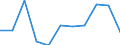 Maßeinheit: Tausend Personen / Statistische Systematik der Wirtschaftszweige in der Europäischen Gemeinschaft (NACE Rev. 2): Land- und Forstwirtschaft, Fischerei / Saisonbereinigung: Saison- und kalenderbereinigte Daten / Volkswirtschaftliche Gesamtrechnungen Indikator (ESVG 2010): Erwerbstätigkeit insgesamt - Inlandskonzept / Geopolitische Meldeeinheit: Lettland