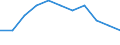 Maßeinheit: Tausend Personen / Statistische Systematik der Wirtschaftszweige in der Europäischen Gemeinschaft (NACE Rev. 2): Land- und Forstwirtschaft, Fischerei / Saisonbereinigung: Saison- und kalenderbereinigte Daten / Volkswirtschaftliche Gesamtrechnungen Indikator (ESVG 2010): Erwerbstätigkeit insgesamt - Inlandskonzept / Geopolitische Meldeeinheit: Luxemburg