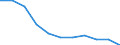 Maßeinheit: Tausend Personen / Statistische Systematik der Wirtschaftszweige in der Europäischen Gemeinschaft (NACE Rev. 2): Land- und Forstwirtschaft, Fischerei / Saisonbereinigung: Saison- und kalenderbereinigte Daten / Volkswirtschaftliche Gesamtrechnungen Indikator (ESVG 2010): Erwerbstätigkeit insgesamt - Inlandskonzept / Geopolitische Meldeeinheit: Ungarn