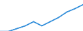 Maßeinheit: Tausend Personen / Statistische Systematik der Wirtschaftszweige in der Europäischen Gemeinschaft (NACE Rev. 2): Land- und Forstwirtschaft, Fischerei / Saisonbereinigung: Saison- und kalenderbereinigte Daten / Volkswirtschaftliche Gesamtrechnungen Indikator (ESVG 2010): Erwerbstätigkeit insgesamt - Inlandskonzept / Geopolitische Meldeeinheit: Malta