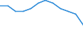 Maßeinheit: Tausend Personen / Statistische Systematik der Wirtschaftszweige in der Europäischen Gemeinschaft (NACE Rev. 2): Land- und Forstwirtschaft, Fischerei / Saisonbereinigung: Saison- und kalenderbereinigte Daten / Volkswirtschaftliche Gesamtrechnungen Indikator (ESVG 2010): Erwerbstätigkeit insgesamt - Inlandskonzept / Geopolitische Meldeeinheit: Niederlande