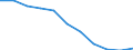 Maßeinheit: Tausend Personen / Statistische Systematik der Wirtschaftszweige in der Europäischen Gemeinschaft (NACE Rev. 2): Land- und Forstwirtschaft, Fischerei / Saisonbereinigung: Saison- und kalenderbereinigte Daten / Volkswirtschaftliche Gesamtrechnungen Indikator (ESVG 2010): Erwerbstätigkeit insgesamt - Inlandskonzept / Geopolitische Meldeeinheit: Österreich