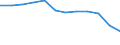 Maßeinheit: Tausend Personen / Statistische Systematik der Wirtschaftszweige in der Europäischen Gemeinschaft (NACE Rev. 2): Land- und Forstwirtschaft, Fischerei / Saisonbereinigung: Saison- und kalenderbereinigte Daten / Volkswirtschaftliche Gesamtrechnungen Indikator (ESVG 2010): Erwerbstätigkeit insgesamt - Inlandskonzept / Geopolitische Meldeeinheit: Polen