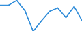 Maßeinheit: Tausend Personen / Statistische Systematik der Wirtschaftszweige in der Europäischen Gemeinschaft (NACE Rev. 2): Land- und Forstwirtschaft, Fischerei / Saisonbereinigung: Saison- und kalenderbereinigte Daten / Volkswirtschaftliche Gesamtrechnungen Indikator (ESVG 2010): Erwerbstätigkeit insgesamt - Inlandskonzept / Geopolitische Meldeeinheit: Rumänien