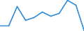 Maßeinheit: Tausend Personen / Statistische Systematik der Wirtschaftszweige in der Europäischen Gemeinschaft (NACE Rev. 2): Land- und Forstwirtschaft, Fischerei / Saisonbereinigung: Saison- und kalenderbereinigte Daten / Volkswirtschaftliche Gesamtrechnungen Indikator (ESVG 2010): Erwerbstätigkeit insgesamt - Inlandskonzept / Geopolitische Meldeeinheit: Finnland