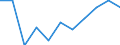 Maßeinheit: Tausend Personen / Statistische Systematik der Wirtschaftszweige in der Europäischen Gemeinschaft (NACE Rev. 2): Land- und Forstwirtschaft, Fischerei / Saisonbereinigung: Saison- und kalenderbereinigte Daten / Volkswirtschaftliche Gesamtrechnungen Indikator (ESVG 2010): Erwerbstätigkeit insgesamt - Inlandskonzept / Geopolitische Meldeeinheit: Schweden