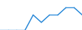 Maßeinheit: Tausend Personen / Statistische Systematik der Wirtschaftszweige in der Europäischen Gemeinschaft (NACE Rev. 2): Land- und Forstwirtschaft, Fischerei / Saisonbereinigung: Saison- und kalenderbereinigte Daten / Volkswirtschaftliche Gesamtrechnungen Indikator (ESVG 2010): Erwerbstätigkeit insgesamt - Inlandskonzept / Geopolitische Meldeeinheit: Norwegen
