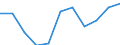Maßeinheit: Tausend Personen / Statistische Systematik der Wirtschaftszweige in der Europäischen Gemeinschaft (NACE Rev. 2): Land- und Forstwirtschaft, Fischerei / Saisonbereinigung: Saison- und kalenderbereinigte Daten / Volkswirtschaftliche Gesamtrechnungen Indikator (ESVG 2010): Erwerbstätigkeit insgesamt - Inlandskonzept / Geopolitische Meldeeinheit: Schweiz