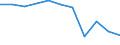 Maßeinheit: Tausend Personen / Statistische Systematik der Wirtschaftszweige in der Europäischen Gemeinschaft (NACE Rev. 2): Land- und Forstwirtschaft, Fischerei / Saisonbereinigung: Saison- und kalenderbereinigte Daten / Volkswirtschaftliche Gesamtrechnungen Indikator (ESVG 2010): Erwerbstätigkeit insgesamt - Inlandskonzept / Geopolitische Meldeeinheit: Nordmazedonien