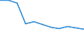 Maßeinheit: Tausend Personen / Statistische Systematik der Wirtschaftszweige in der Europäischen Gemeinschaft (NACE Rev. 2): Land- und Forstwirtschaft, Fischerei / Saisonbereinigung: Saison- und kalenderbereinigte Daten / Volkswirtschaftliche Gesamtrechnungen Indikator (ESVG 2010): Erwerbstätigkeit insgesamt - Inlandskonzept / Geopolitische Meldeeinheit: Serbien