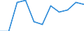 Maßeinheit: Tausend Personen / Statistische Systematik der Wirtschaftszweige in der Europäischen Gemeinschaft (NACE Rev. 2): Land- und Forstwirtschaft, Fischerei / Saisonbereinigung: Saison- und kalenderbereinigte Daten / Volkswirtschaftliche Gesamtrechnungen Indikator (ESVG 2010): Erwerbstätigkeit insgesamt - Inlandskonzept / Geopolitische Meldeeinheit: Montenegro