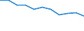 Maßeinheit: Tausend Personen / Statistische Systematik der Wirtschaftszweige in der Europäischen Gemeinschaft (NACE Rev. 2): Land- und Forstwirtschaft, Fischerei / Saisonbereinigung: Saison- und kalenderbereinigte Daten / Volkswirtschaftliche Gesamtrechnungen Indikator (ESVG 2010): Erwerbstätigkeit insgesamt - Inlandskonzept / Geopolitische Meldeeinheit: Serbien