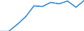 Maßeinheit: Tausend Personen / Statistische Systematik der Wirtschaftszweige in der Europäischen Gemeinschaft (NACE Rev. 2): Industrie (ohne Baugewerbe) / Saisonbereinigung: Saison- und kalenderbereinigte Daten / Volkswirtschaftliche Gesamtrechnungen Indikator (ESVG 2010): Erwerbstätigkeit insgesamt - Inlandskonzept / Geopolitische Meldeeinheit: Europäische Union - 27 Länder (ab 2020)
