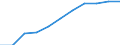 Maßeinheit: Tausend Personen / Statistische Systematik der Wirtschaftszweige in der Europäischen Gemeinschaft (NACE Rev. 2): Industrie (ohne Baugewerbe) / Saisonbereinigung: Saison- und kalenderbereinigte Daten / Volkswirtschaftliche Gesamtrechnungen Indikator (ESVG 2010): Erwerbstätigkeit insgesamt - Inlandskonzept / Geopolitische Meldeeinheit: Euroraum - 20 Länder (ab 2023)