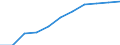 Maßeinheit: Tausend Personen / Statistische Systematik der Wirtschaftszweige in der Europäischen Gemeinschaft (NACE Rev. 2): Industrie (ohne Baugewerbe) / Saisonbereinigung: Saison- und kalenderbereinigte Daten / Volkswirtschaftliche Gesamtrechnungen Indikator (ESVG 2010): Erwerbstätigkeit insgesamt - Inlandskonzept / Geopolitische Meldeeinheit: Euroraum - 19 Länder (2015-2022)