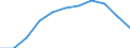 Maßeinheit: Tausend Personen / Statistische Systematik der Wirtschaftszweige in der Europäischen Gemeinschaft (NACE Rev. 2): Industrie (ohne Baugewerbe) / Saisonbereinigung: Saison- und kalenderbereinigte Daten / Volkswirtschaftliche Gesamtrechnungen Indikator (ESVG 2010): Erwerbstätigkeit insgesamt - Inlandskonzept / Geopolitische Meldeeinheit: Belgien