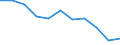 Maßeinheit: Tausend Personen / Statistische Systematik der Wirtschaftszweige in der Europäischen Gemeinschaft (NACE Rev. 2): Industrie (ohne Baugewerbe) / Saisonbereinigung: Saison- und kalenderbereinigte Daten / Volkswirtschaftliche Gesamtrechnungen Indikator (ESVG 2010): Erwerbstätigkeit insgesamt - Inlandskonzept / Geopolitische Meldeeinheit: Bulgarien