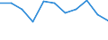 Maßeinheit: Tausend Personen / Statistische Systematik der Wirtschaftszweige in der Europäischen Gemeinschaft (NACE Rev. 2): Industrie (ohne Baugewerbe) / Saisonbereinigung: Saison- und kalenderbereinigte Daten / Volkswirtschaftliche Gesamtrechnungen Indikator (ESVG 2010): Erwerbstätigkeit insgesamt - Inlandskonzept / Geopolitische Meldeeinheit: Tschechien