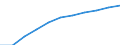 Maßeinheit: Tausend Personen / Statistische Systematik der Wirtschaftszweige in der Europäischen Gemeinschaft (NACE Rev. 2): Industrie (ohne Baugewerbe) / Saisonbereinigung: Saison- und kalenderbereinigte Daten / Volkswirtschaftliche Gesamtrechnungen Indikator (ESVG 2010): Erwerbstätigkeit insgesamt - Inlandskonzept / Geopolitische Meldeeinheit: Dänemark