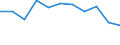 Maßeinheit: Tausend Personen / Statistische Systematik der Wirtschaftszweige in der Europäischen Gemeinschaft (NACE Rev. 2): Industrie (ohne Baugewerbe) / Saisonbereinigung: Saison- und kalenderbereinigte Daten / Volkswirtschaftliche Gesamtrechnungen Indikator (ESVG 2010): Erwerbstätigkeit insgesamt - Inlandskonzept / Geopolitische Meldeeinheit: Estland