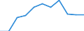 Maßeinheit: Tausend Personen / Statistische Systematik der Wirtschaftszweige in der Europäischen Gemeinschaft (NACE Rev. 2): Industrie (ohne Baugewerbe) / Saisonbereinigung: Saison- und kalenderbereinigte Daten / Volkswirtschaftliche Gesamtrechnungen Indikator (ESVG 2010): Erwerbstätigkeit insgesamt - Inlandskonzept / Geopolitische Meldeeinheit: Irland