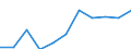 Maßeinheit: Tausend Personen / Statistische Systematik der Wirtschaftszweige in der Europäischen Gemeinschaft (NACE Rev. 2): Industrie (ohne Baugewerbe) / Saisonbereinigung: Saison- und kalenderbereinigte Daten / Volkswirtschaftliche Gesamtrechnungen Indikator (ESVG 2010): Erwerbstätigkeit insgesamt - Inlandskonzept / Geopolitische Meldeeinheit: Griechenland