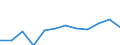 Maßeinheit: Tausend Personen / Statistische Systematik der Wirtschaftszweige in der Europäischen Gemeinschaft (NACE Rev. 2): Industrie (ohne Baugewerbe) / Saisonbereinigung: Saison- und kalenderbereinigte Daten / Volkswirtschaftliche Gesamtrechnungen Indikator (ESVG 2010): Erwerbstätigkeit insgesamt - Inlandskonzept / Geopolitische Meldeeinheit: Spanien