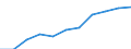 Maßeinheit: Tausend Personen / Statistische Systematik der Wirtschaftszweige in der Europäischen Gemeinschaft (NACE Rev. 2): Industrie (ohne Baugewerbe) / Saisonbereinigung: Saison- und kalenderbereinigte Daten / Volkswirtschaftliche Gesamtrechnungen Indikator (ESVG 2010): Erwerbstätigkeit insgesamt - Inlandskonzept / Geopolitische Meldeeinheit: Italien