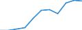 Maßeinheit: Tausend Personen / Statistische Systematik der Wirtschaftszweige in der Europäischen Gemeinschaft (NACE Rev. 2): Industrie (ohne Baugewerbe) / Saisonbereinigung: Saison- und kalenderbereinigte Daten / Volkswirtschaftliche Gesamtrechnungen Indikator (ESVG 2010): Erwerbstätigkeit insgesamt - Inlandskonzept / Geopolitische Meldeeinheit: Zypern