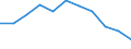Maßeinheit: Tausend Personen / Statistische Systematik der Wirtschaftszweige in der Europäischen Gemeinschaft (NACE Rev. 2): Industrie (ohne Baugewerbe) / Saisonbereinigung: Saison- und kalenderbereinigte Daten / Volkswirtschaftliche Gesamtrechnungen Indikator (ESVG 2010): Erwerbstätigkeit insgesamt - Inlandskonzept / Geopolitische Meldeeinheit: Lettland