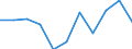 Maßeinheit: Tausend Personen / Statistische Systematik der Wirtschaftszweige in der Europäischen Gemeinschaft (NACE Rev. 2): Industrie (ohne Baugewerbe) / Saisonbereinigung: Saison- und kalenderbereinigte Daten / Volkswirtschaftliche Gesamtrechnungen Indikator (ESVG 2010): Erwerbstätigkeit insgesamt - Inlandskonzept / Geopolitische Meldeeinheit: Litauen