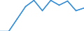 Maßeinheit: Tausend Personen / Statistische Systematik der Wirtschaftszweige in der Europäischen Gemeinschaft (NACE Rev. 2): Industrie (ohne Baugewerbe) / Saisonbereinigung: Saison- und kalenderbereinigte Daten / Volkswirtschaftliche Gesamtrechnungen Indikator (ESVG 2010): Erwerbstätigkeit insgesamt - Inlandskonzept / Geopolitische Meldeeinheit: Ungarn