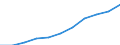 Maßeinheit: Tausend Personen / Statistische Systematik der Wirtschaftszweige in der Europäischen Gemeinschaft (NACE Rev. 2): Industrie (ohne Baugewerbe) / Saisonbereinigung: Saison- und kalenderbereinigte Daten / Volkswirtschaftliche Gesamtrechnungen Indikator (ESVG 2010): Erwerbstätigkeit insgesamt - Inlandskonzept / Geopolitische Meldeeinheit: Malta