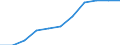 Maßeinheit: Tausend Personen / Statistische Systematik der Wirtschaftszweige in der Europäischen Gemeinschaft (NACE Rev. 2): Industrie (ohne Baugewerbe) / Saisonbereinigung: Saison- und kalenderbereinigte Daten / Volkswirtschaftliche Gesamtrechnungen Indikator (ESVG 2010): Erwerbstätigkeit insgesamt - Inlandskonzept / Geopolitische Meldeeinheit: Österreich