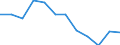 Maßeinheit: Tausend Personen / Statistische Systematik der Wirtschaftszweige in der Europäischen Gemeinschaft (NACE Rev. 2): Industrie (ohne Baugewerbe) / Saisonbereinigung: Saison- und kalenderbereinigte Daten / Volkswirtschaftliche Gesamtrechnungen Indikator (ESVG 2010): Erwerbstätigkeit insgesamt - Inlandskonzept / Geopolitische Meldeeinheit: Polen