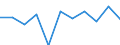 Maßeinheit: Tausend Personen / Statistische Systematik der Wirtschaftszweige in der Europäischen Gemeinschaft (NACE Rev. 2): Industrie (ohne Baugewerbe) / Saisonbereinigung: Saison- und kalenderbereinigte Daten / Volkswirtschaftliche Gesamtrechnungen Indikator (ESVG 2010): Erwerbstätigkeit insgesamt - Inlandskonzept / Geopolitische Meldeeinheit: Portugal