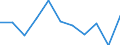 Maßeinheit: Tausend Personen / Statistische Systematik der Wirtschaftszweige in der Europäischen Gemeinschaft (NACE Rev. 2): Industrie (ohne Baugewerbe) / Saisonbereinigung: Saison- und kalenderbereinigte Daten / Volkswirtschaftliche Gesamtrechnungen Indikator (ESVG 2010): Erwerbstätigkeit insgesamt - Inlandskonzept / Geopolitische Meldeeinheit: Rumänien